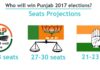 Latest Punjab Assembly Elections 2017 Opinion Poll Results