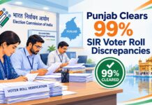 Punjab Clears 99% of 22.69 Lakh SIR Voter Roll Discrepancies Punjab Clears 99% SIR Voter Roll Discrepancies
